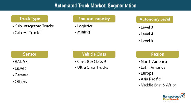 automated truck market segmentation