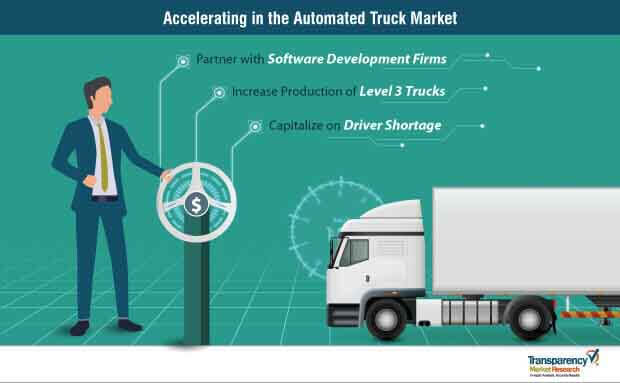 Automated Truck Market Strategy