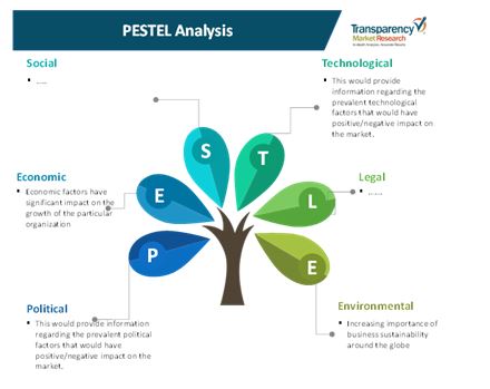 automated waste collection system market 1