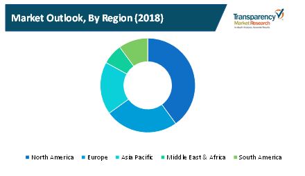 automated waste collection system market 2