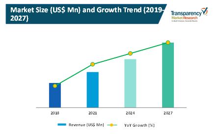 automated waste collection system market