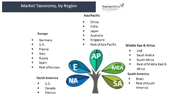 Automatic Identification And Data Capture Aidc Market 2 automatic identification and data capture aidc market 2