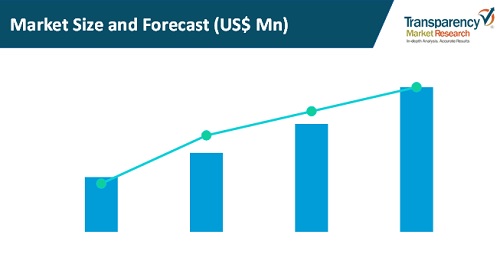 automatic vehicle classification system market size and forecast