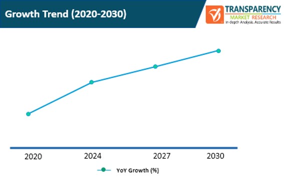 Automation As A Service Market Growth Trend automation as a service market growth trend