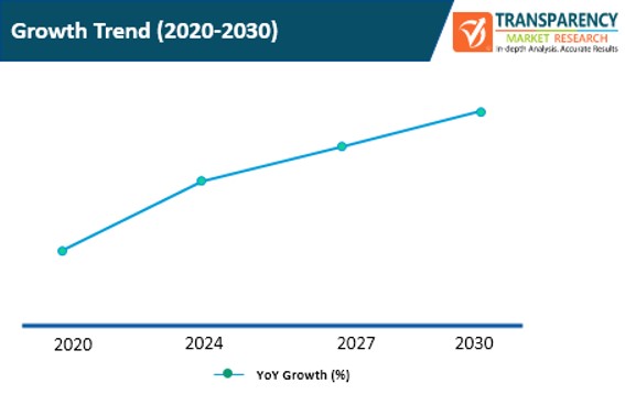 automation as a service market growth trend