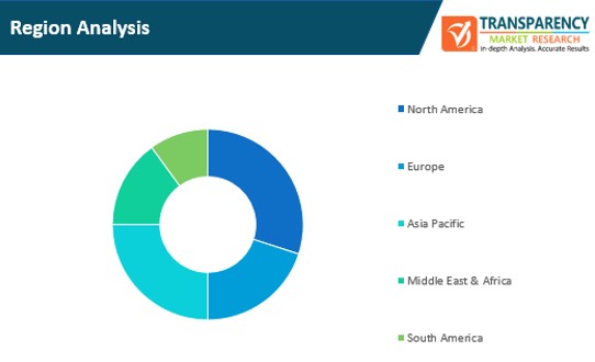 Automation As A Service Market Region Analysis automation as a service market region analysis
