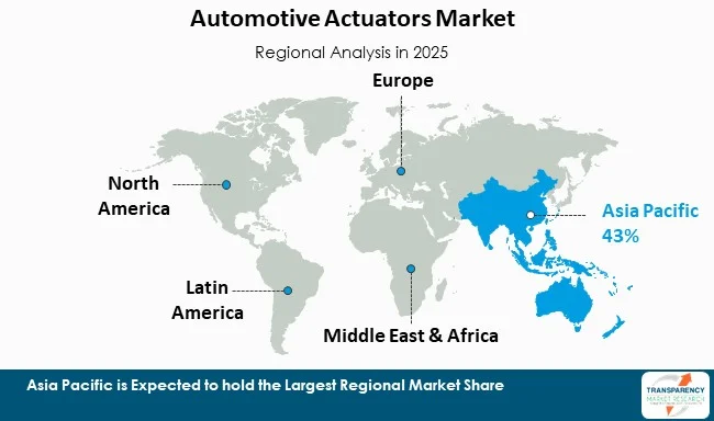 Automotive Actuators Market By Region Automotive Actuators Market By Region