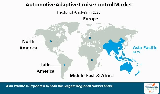 Automotive Adaptive Cruise Control Market By Region Automotive Adaptive Cruise Control Market By Region