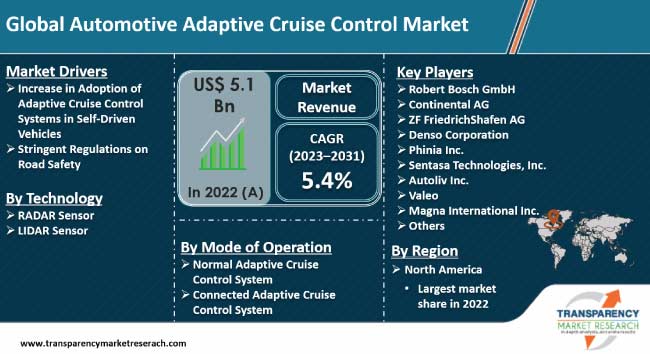 Automotive Adaptive Cruise Control Market