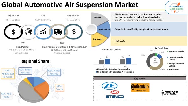 Automotive Air Suspension Market