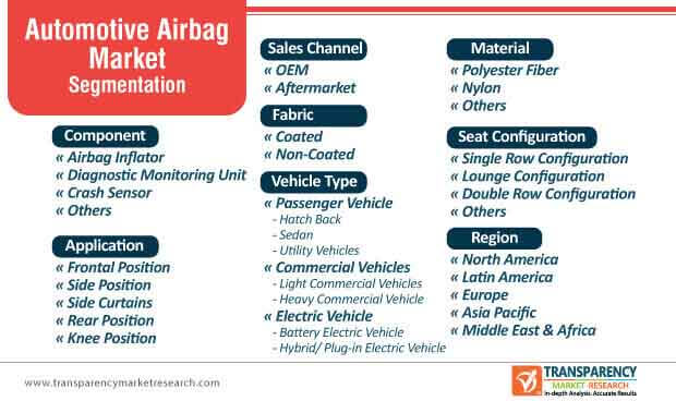 automotive airbag market segmentation