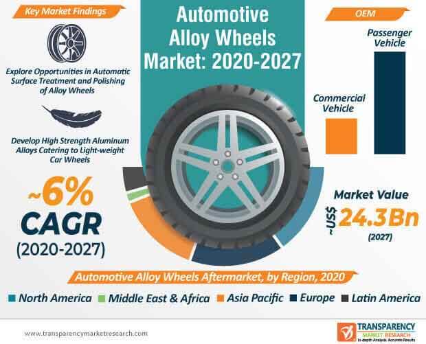 automotive alloy wheel market infographic