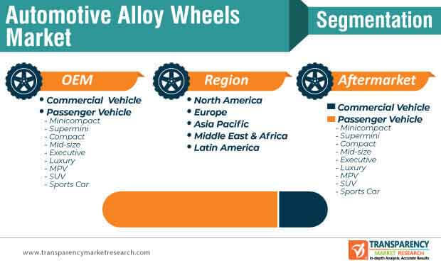 automotive alloy wheel market segmentation