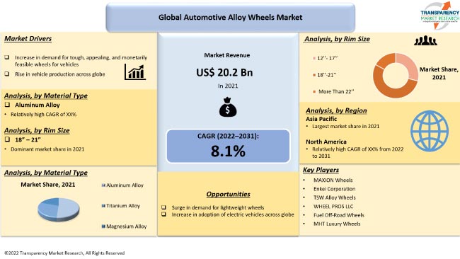 Automotive Alloy Wheels Market