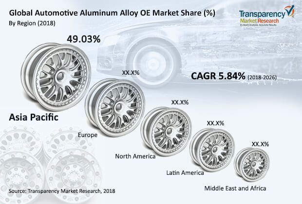 automotive aluminum alloy oe market