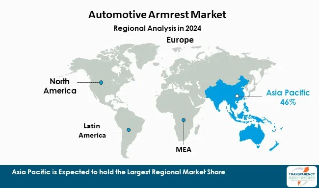 Automotive Armrest Market By Region Automotive Armrest Market By Region