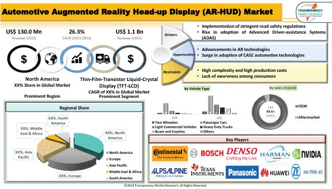 Automotive Augmented Reality Head Up Display Ar Hud Market
