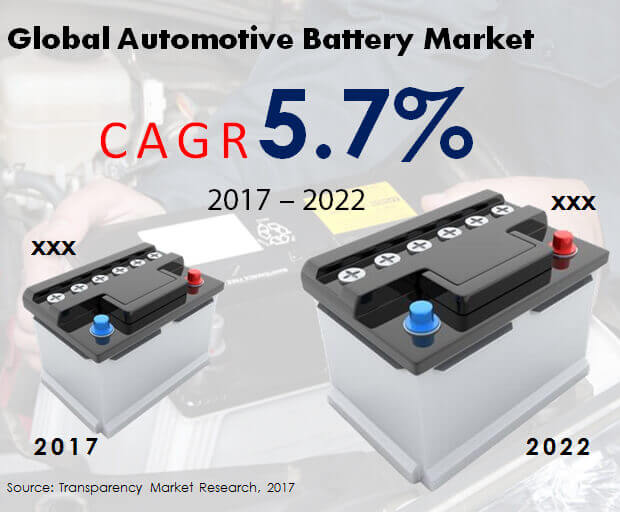 automotive battery market