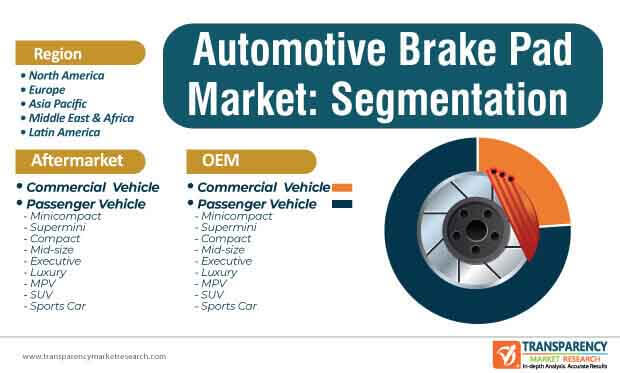 automotive brake padblock market segmentation