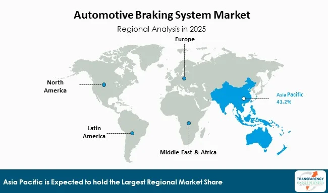Automotive Braking System Market By Region Automotive Braking System Market By Region