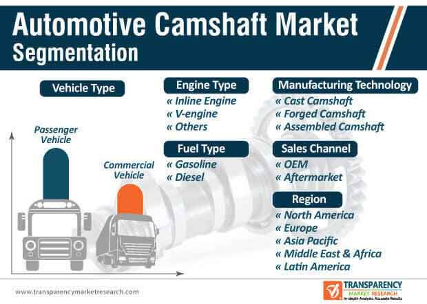 automotive camshaft market segmentation