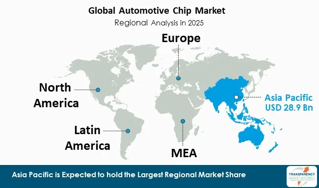 Automotive Chip Market By Region Automotive Chip Market By Region