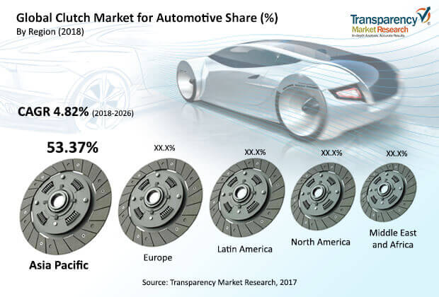 automotive-clutch-market.jpg