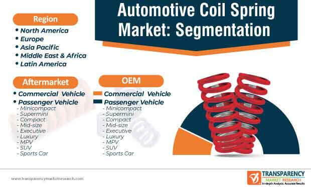 automotive coil spring market segmentation
