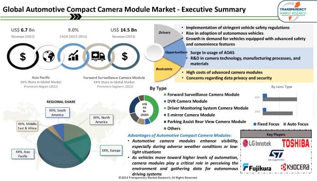 Automotive Camera for ADAS - STMicroelectronics