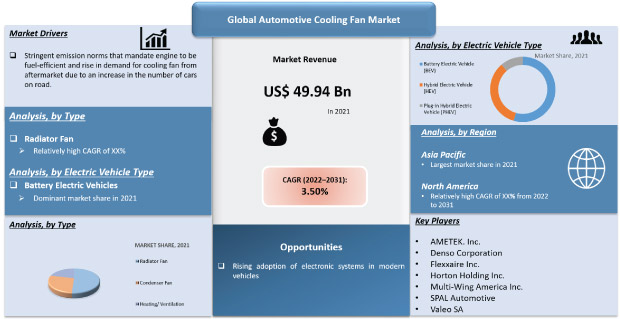 automotive cooling fan market