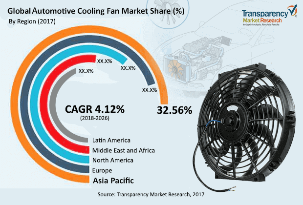 automotive-cooling-fans-market.png