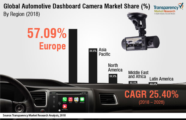 automotive dashboard camera