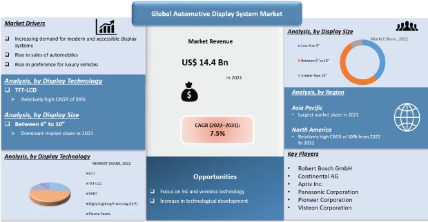 automotive display system market