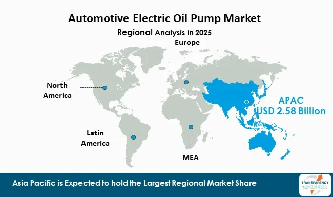 Automotive Electric Oil Pump Market By Region Automotive Electric Oil Pump Market By Region