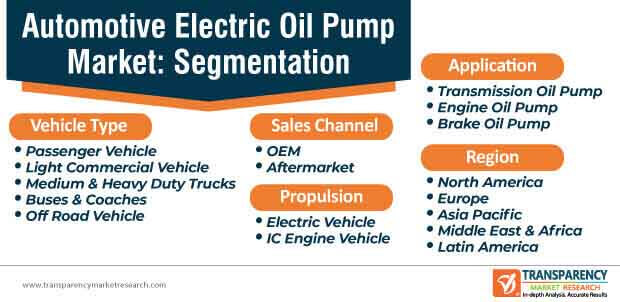 automotive electric oil pump market segmentation