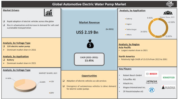 Automotive Electric Water Pump Market