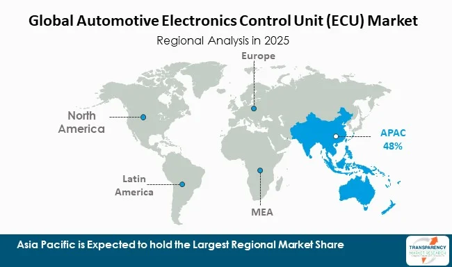 Automotive Electronics Control Unit Ecu Market By Region