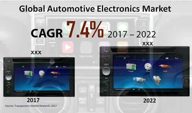 automotive electronics market