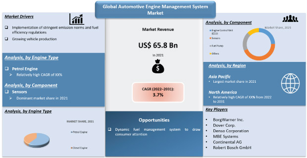 automotive engine management system market