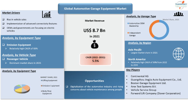 automotive garage equipment market
