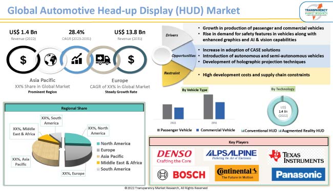 Driver Assistance, Denso Claims World's Largest Auto Head-up Display