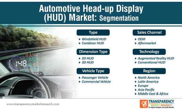 automotive head up display market segmentation