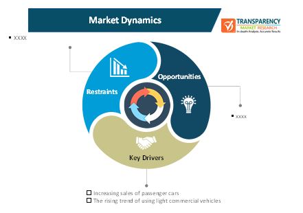 automotive hydraulic pump market 1