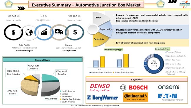Automotive Junction Box Market