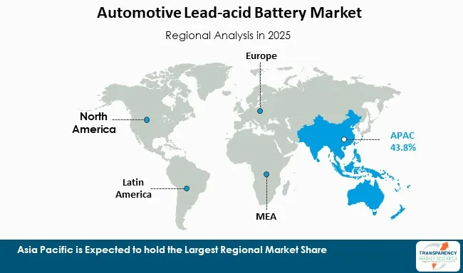 Automotive Lead Acid Battery Market By Region Automotive Lead Acid Battery Market By Region