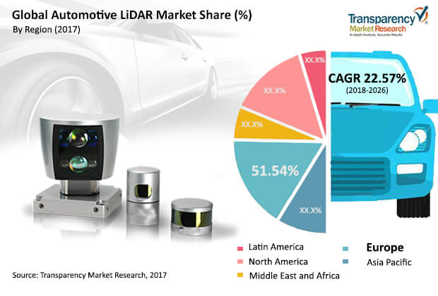 automotive lidar market