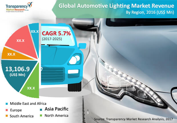 automotive-lighting-market.jpg