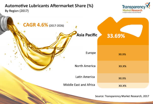 automotive-lubricants-aftermarket-market.jpg