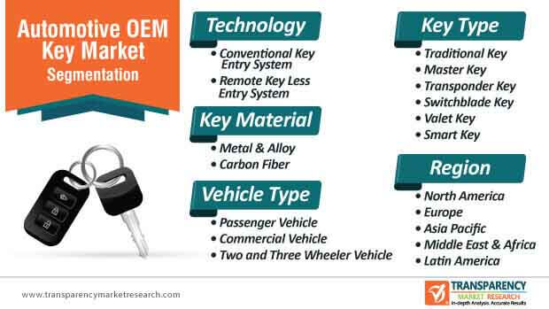 automotive oem key market segmentation