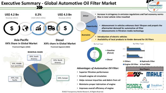 Automotive Oil Filter Market automotive oil filter market